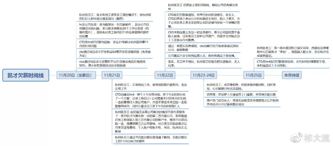 年底300人被裁，原阿里P9刘某嘴脸丑恶，表面不舍背地报警抓员工！