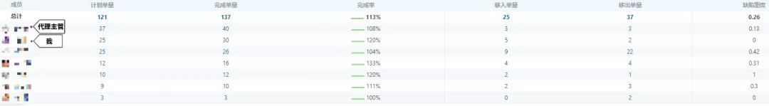 18年11月业绩排名