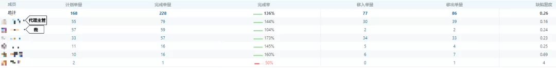 18年12月业绩排名